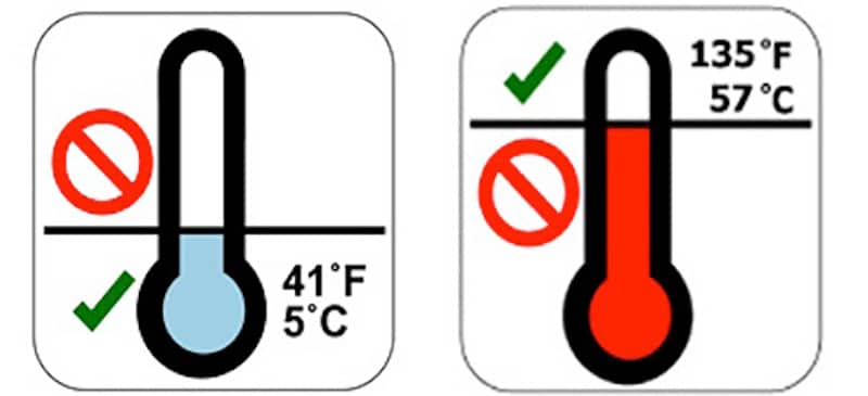 Minimum hot holding temperature