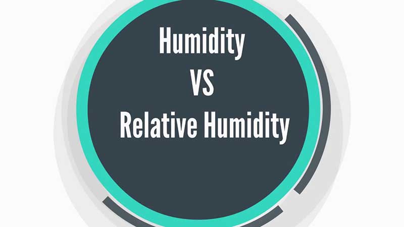 what is humidity measured in