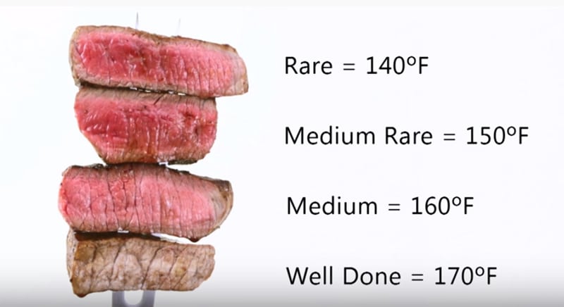 temp steak accurately