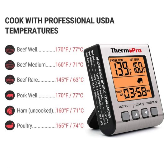 ThermoPro TP 16S Temp Guide