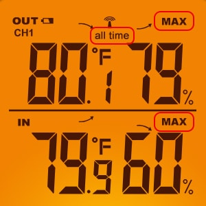 ThermoPro TP62 Digital Wireless hygrometer Display