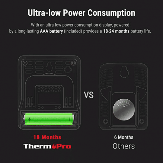 Ultra-low Power Consumption ThermoPro TP49