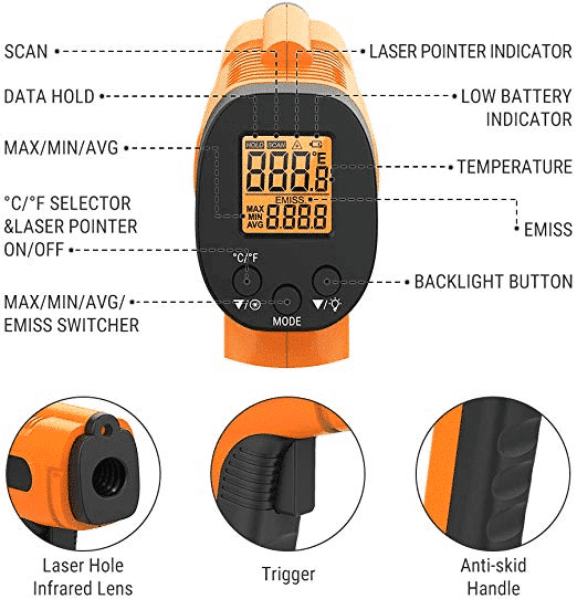 ThermoPro TP30 Detailed Info