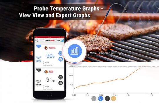 How to Choose a Wireless Bluetooth Meat Thermometer | ThermoPro