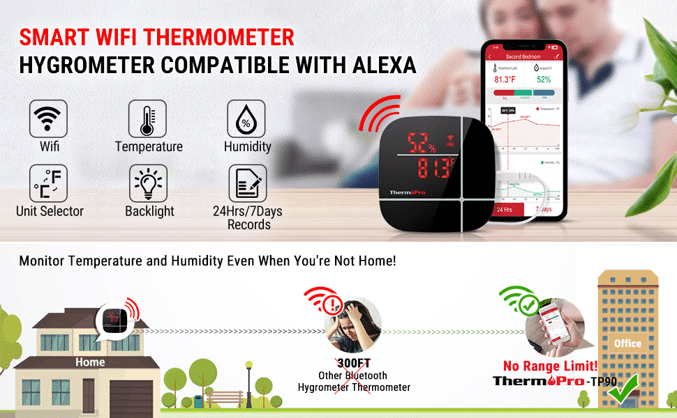 ThermoPro TP90 Wireless Indoor Hygrometer Thermometer banner