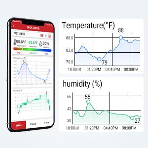 Easy to Use Temperature Graph