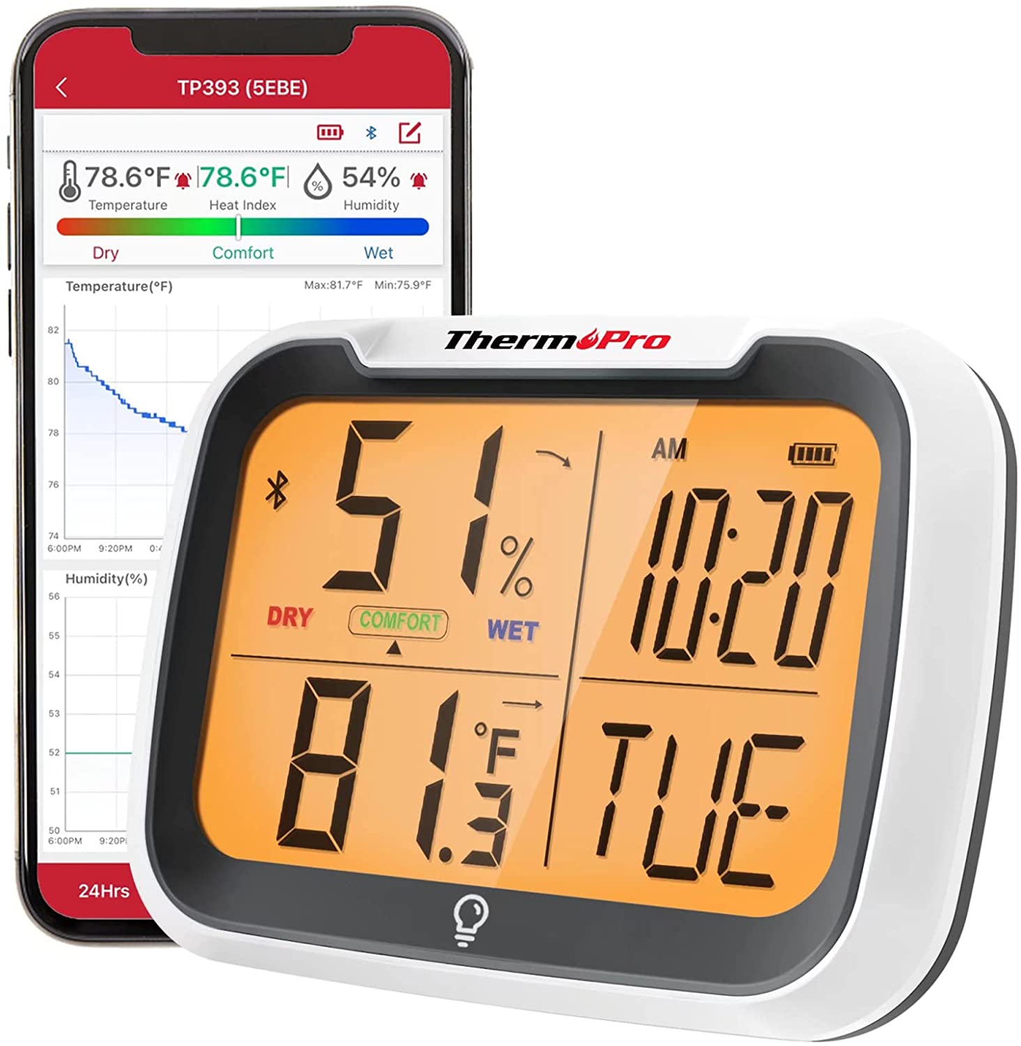 Overview of the Thermopro TP62 Indoor Outdoor Thermometer