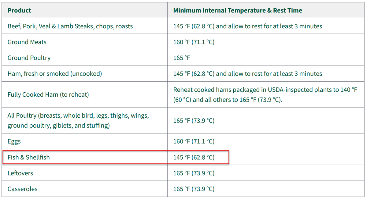 food minimum internal temperature